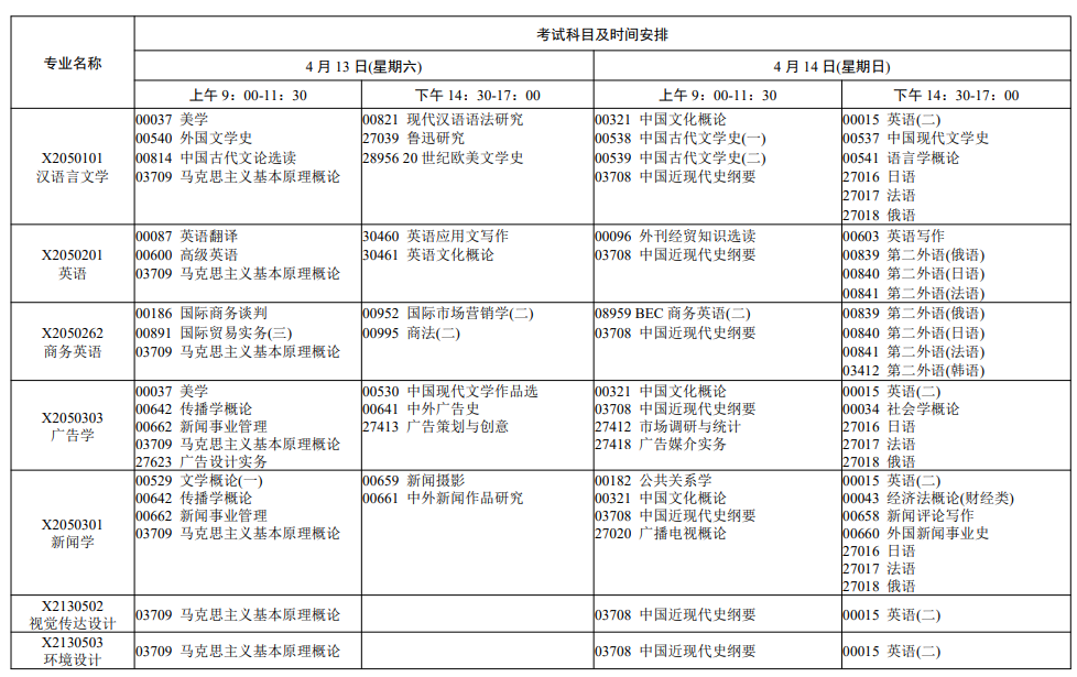 2024年4月江苏省自学考试考试日程表