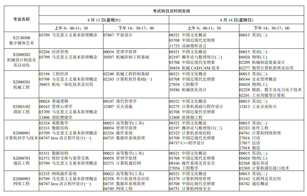 2024年4月江苏省自学考试考试日程表