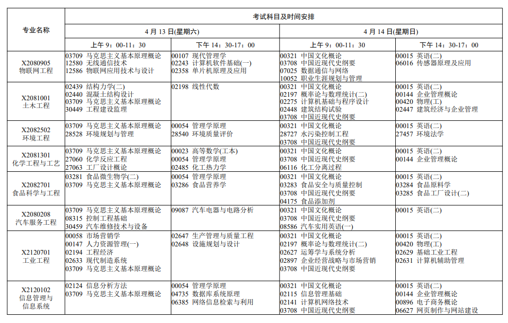 2024年4月江苏省自学考试考试日程表