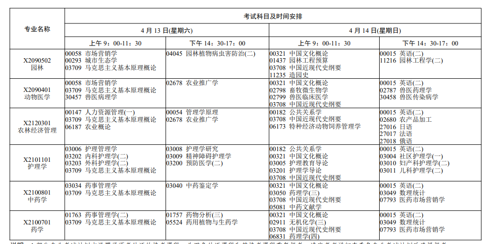 2024年4月江苏省自学考试考试日程表