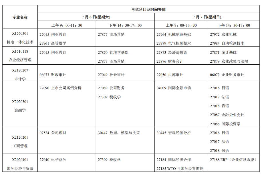 2024年7月江苏省自学考试考试日程表