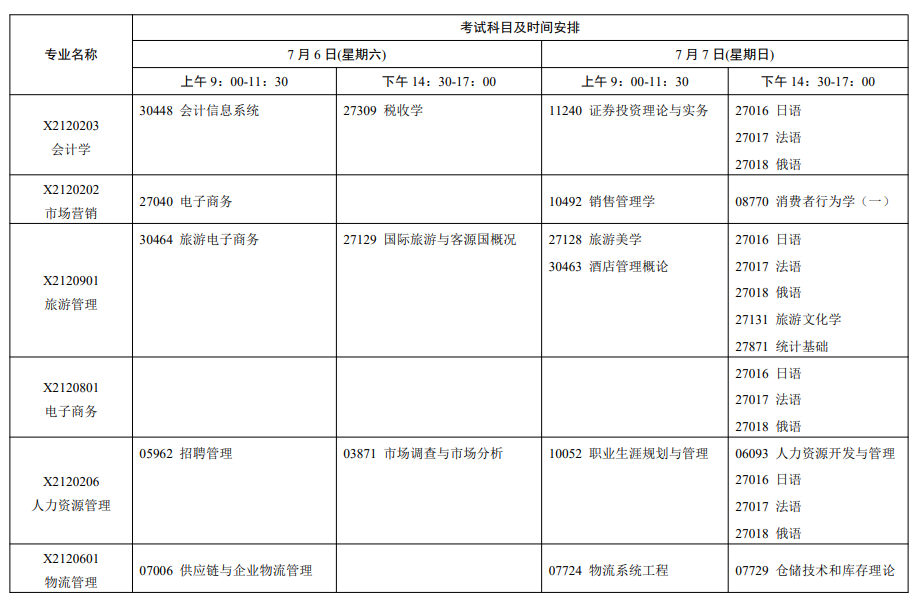 2024年7月江苏省自学考试考试日程表