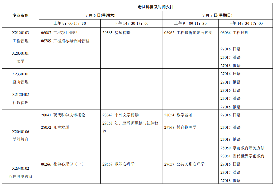 2024年7月江苏省自学考试考试日程表