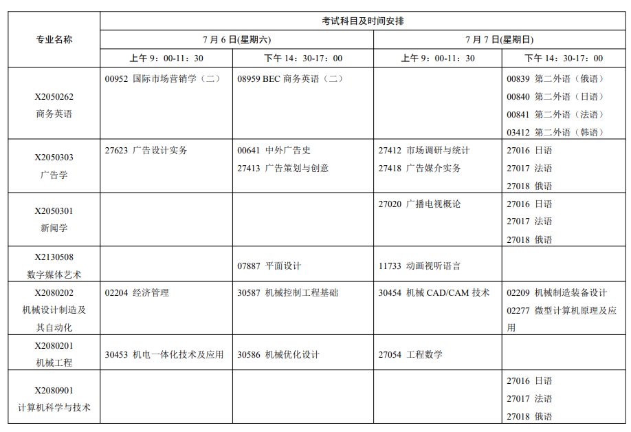 2024年7月江苏省自学考试考试日程表