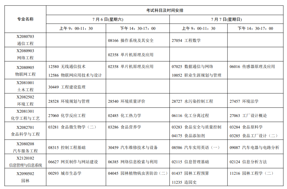 2024年7月江苏省自学考试考试日程表