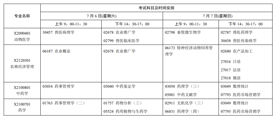 2024年7月江苏省自学考试考试日程表