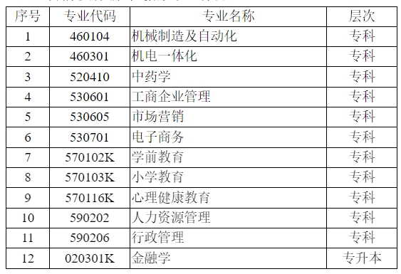 江苏省自学考试