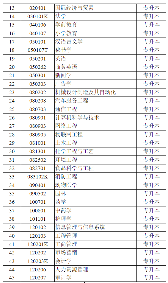 江苏省自学考试