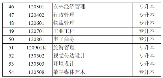 江苏省自学考试