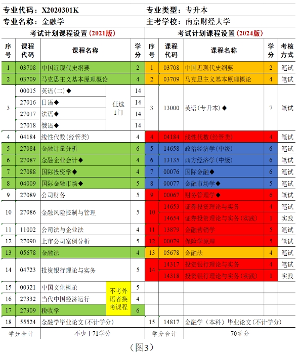 江苏省自学考试