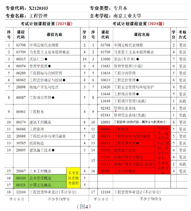 江苏省自学考试