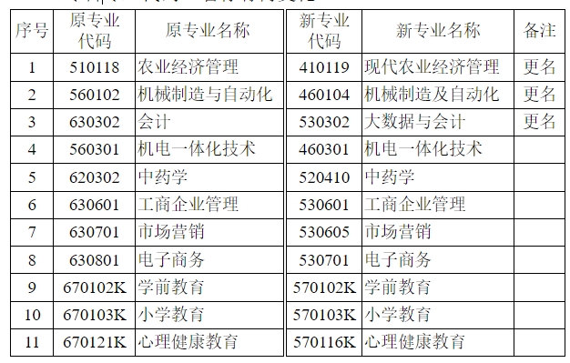 江苏省自学考试