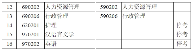 江苏省自学考试