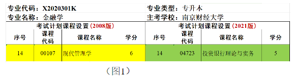 江苏省自学考试