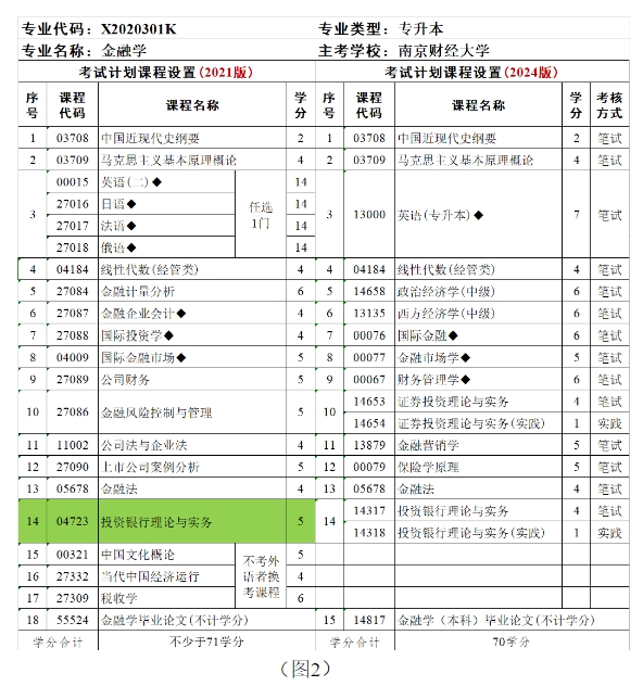 江苏省自学考试