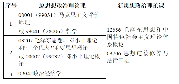 江苏省自学考试