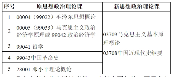 江苏省自学考试