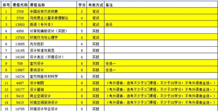 环境设计