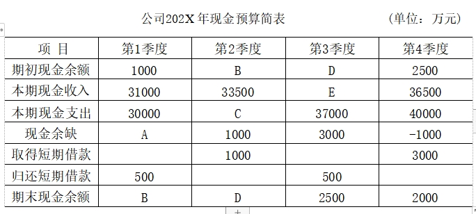  江苏自考真题试卷