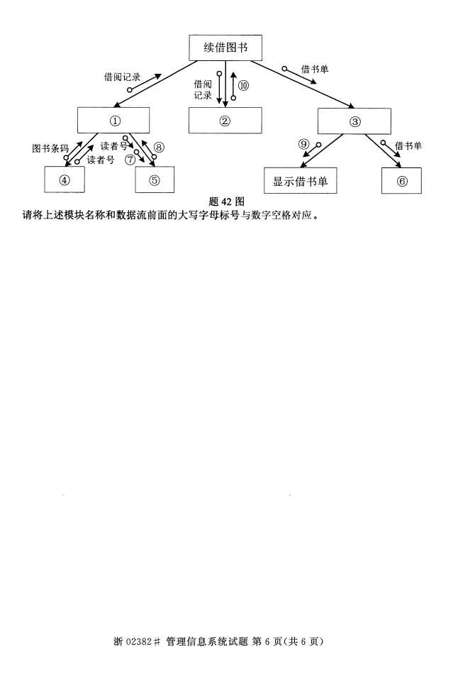 ȫ20154¹ϢϵͳԿ